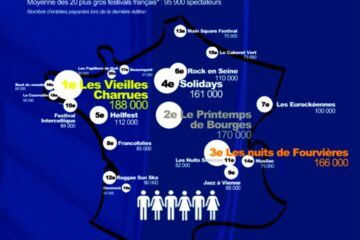 infographie festivals francais et reseaux sociaux janvier201311
