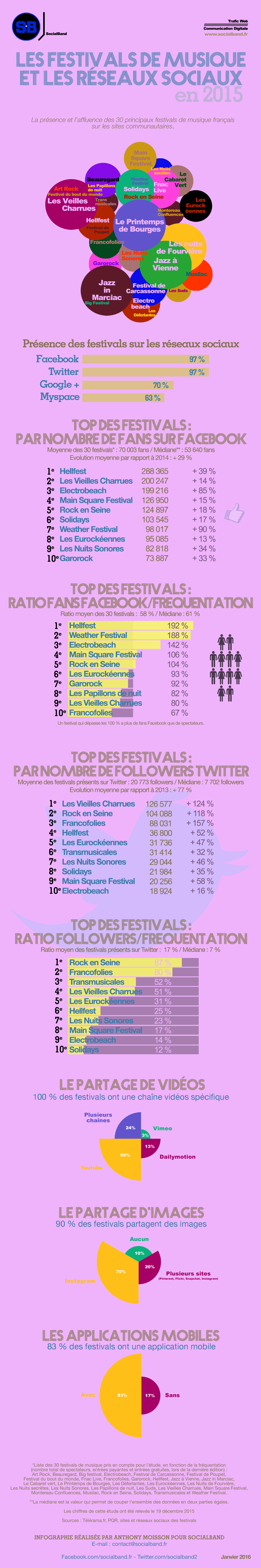 infographie_festivals_et_reseaux_sociaux_2015